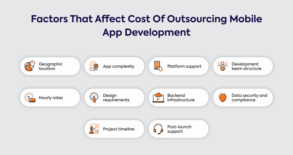 factors-that-affect-cost-of-outsourcing-mobile-app-development